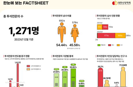 대한신장학회 투석전문의 Factsheet 2024 [24년 가을호]