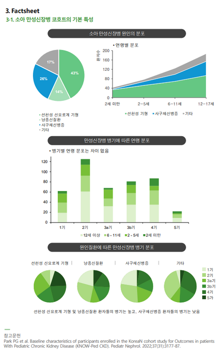 한국 소아 만성콩팥병의 전향적 추적 연구 [24년 봄호]